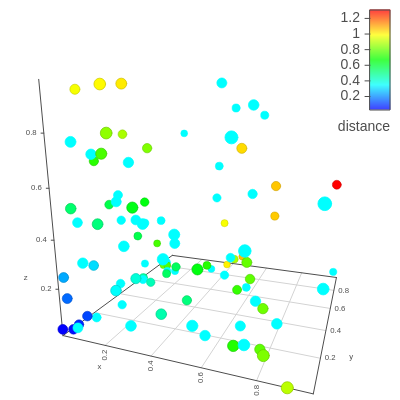 Cloud with Colored Dots
